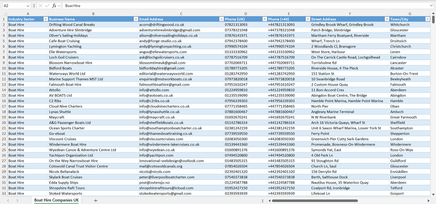 Contact data of all boat hire companies in the UK