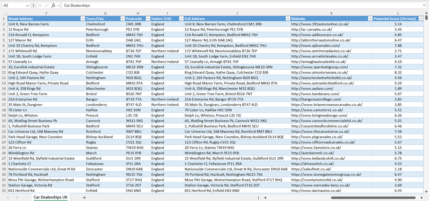Car Dealerships Email List & Database UK