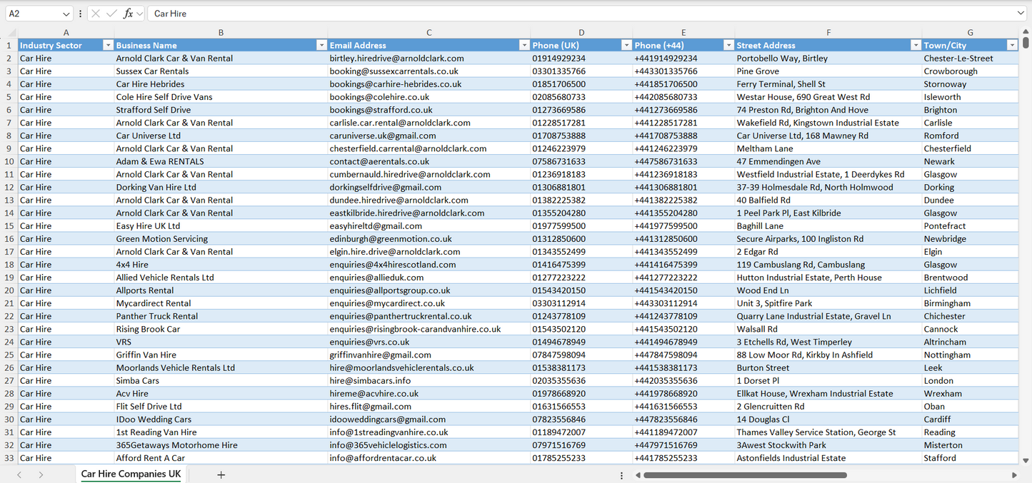 Contact data of all car hire companies in the UK