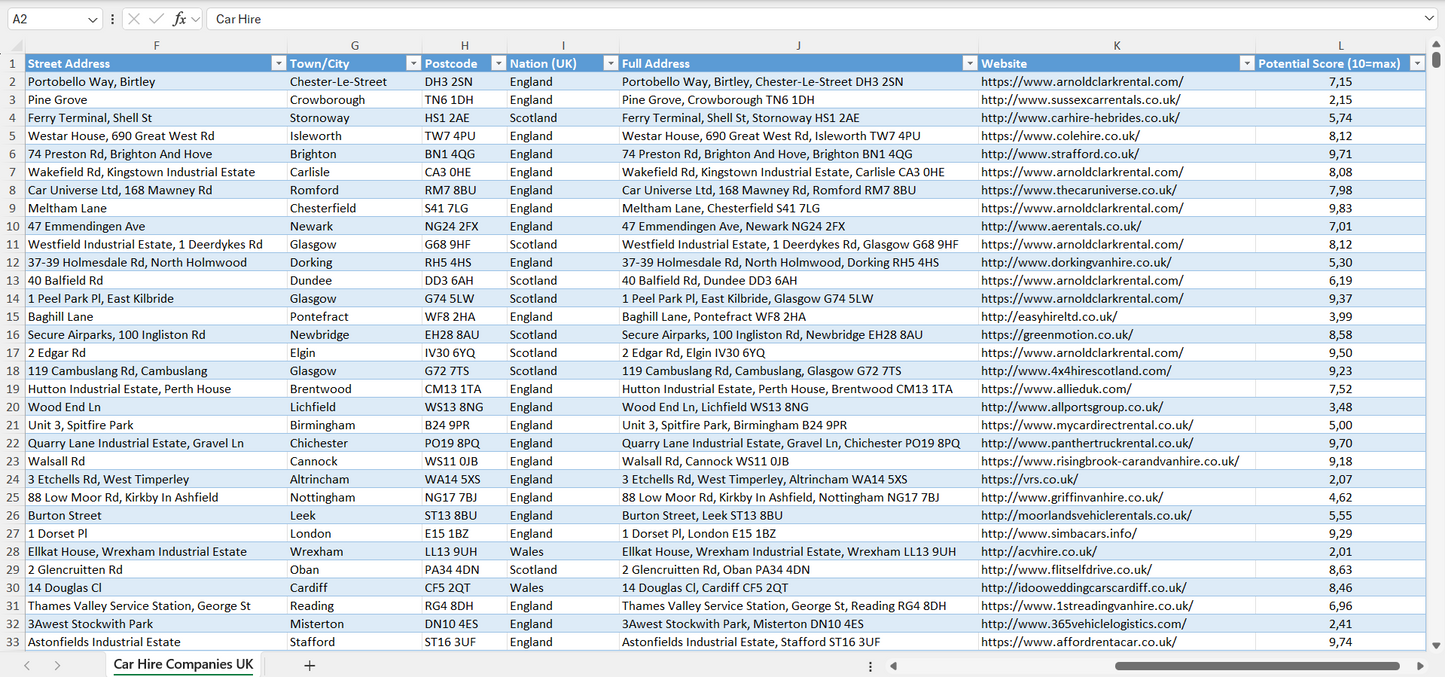 Car Hire Companies Email List & Database UK
