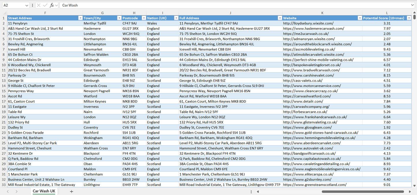 Car Wash Businesses Email List & Database UK