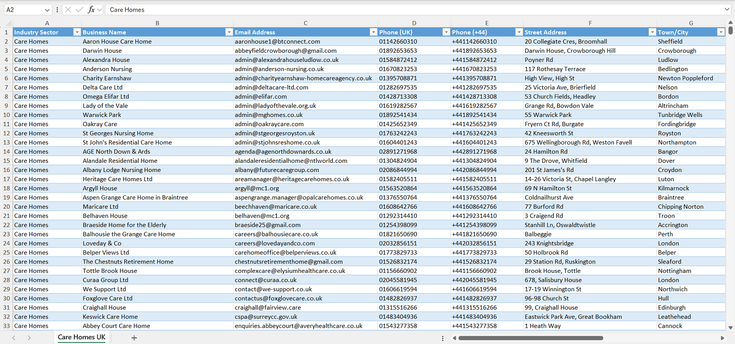 Contact data of all care homes in the UK