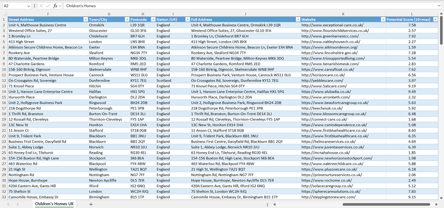 Children's Homes Email List & Database UK