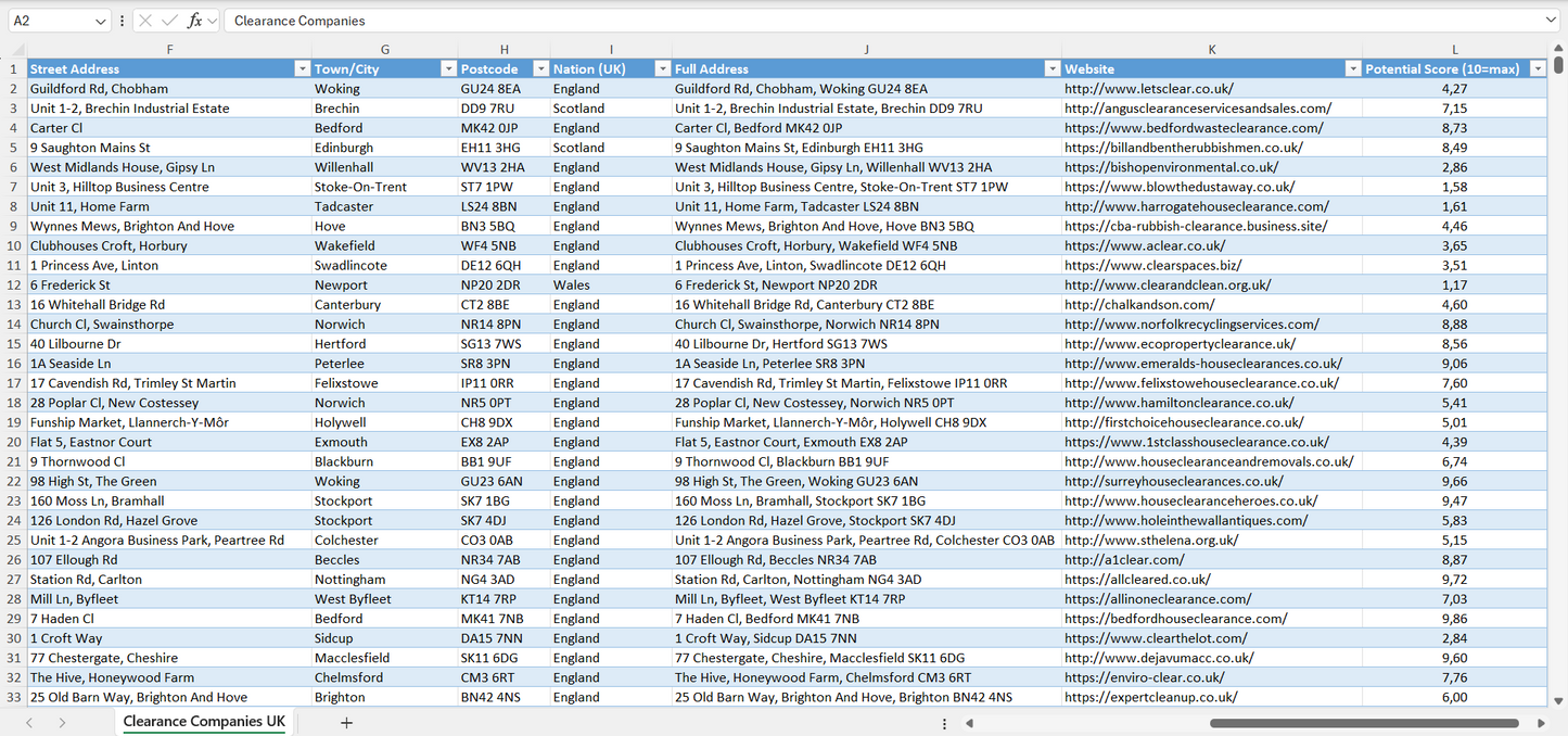 Clearance Companies Email List & Database UK