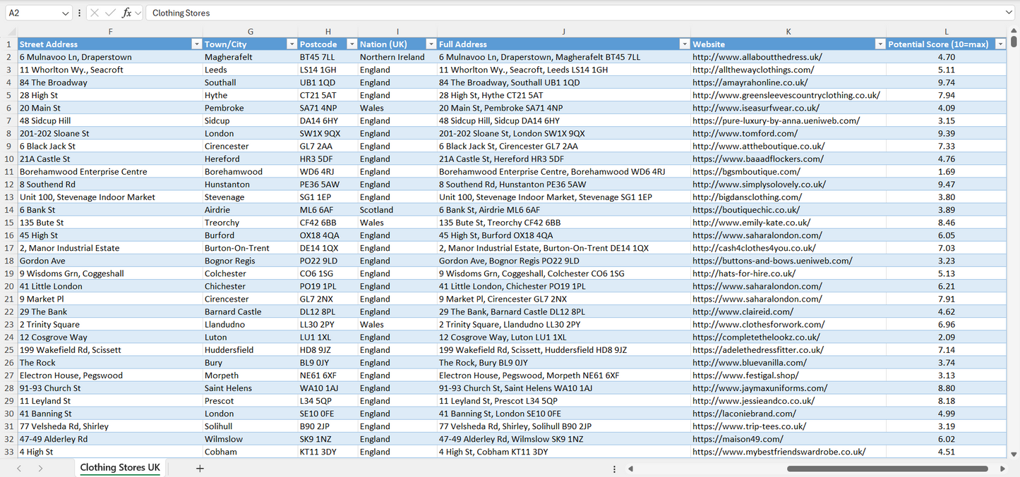 Clothing Stores Email List & Database UK