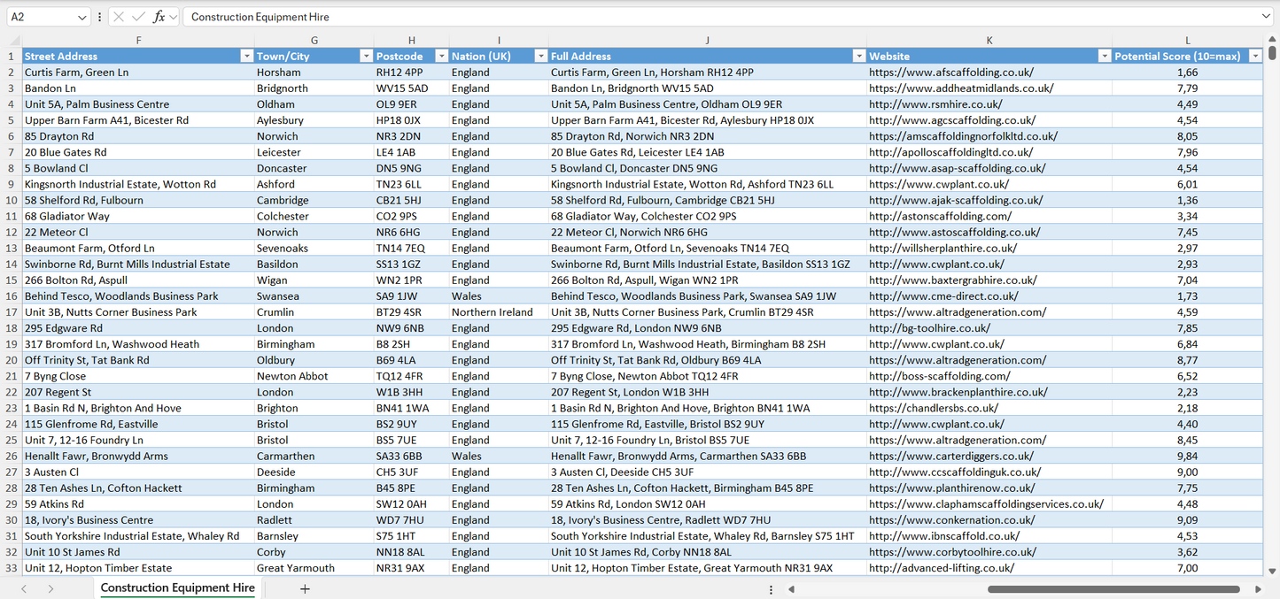 Construction Equipment Hire Companies Email List & Database UK