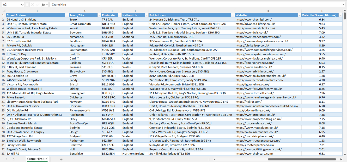 Crane Hire Companies Email List & Database UK