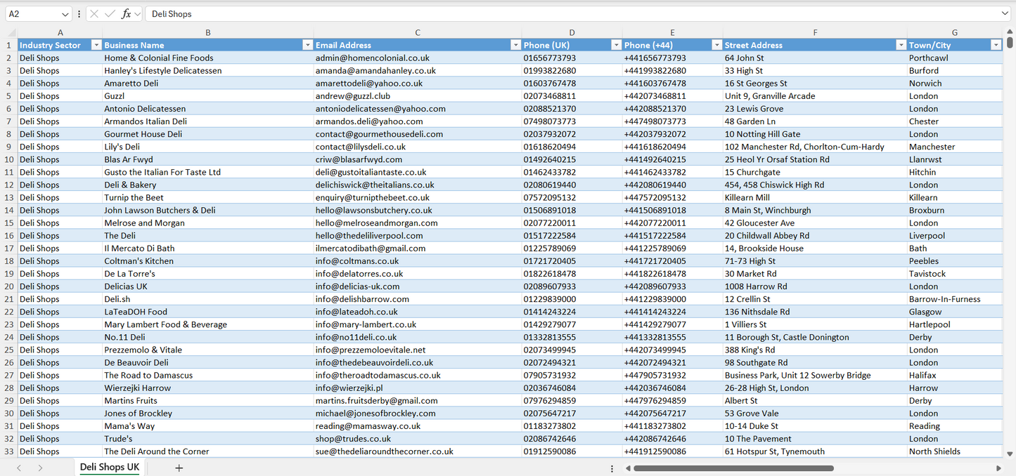 Contact data of all deli shops in the UK