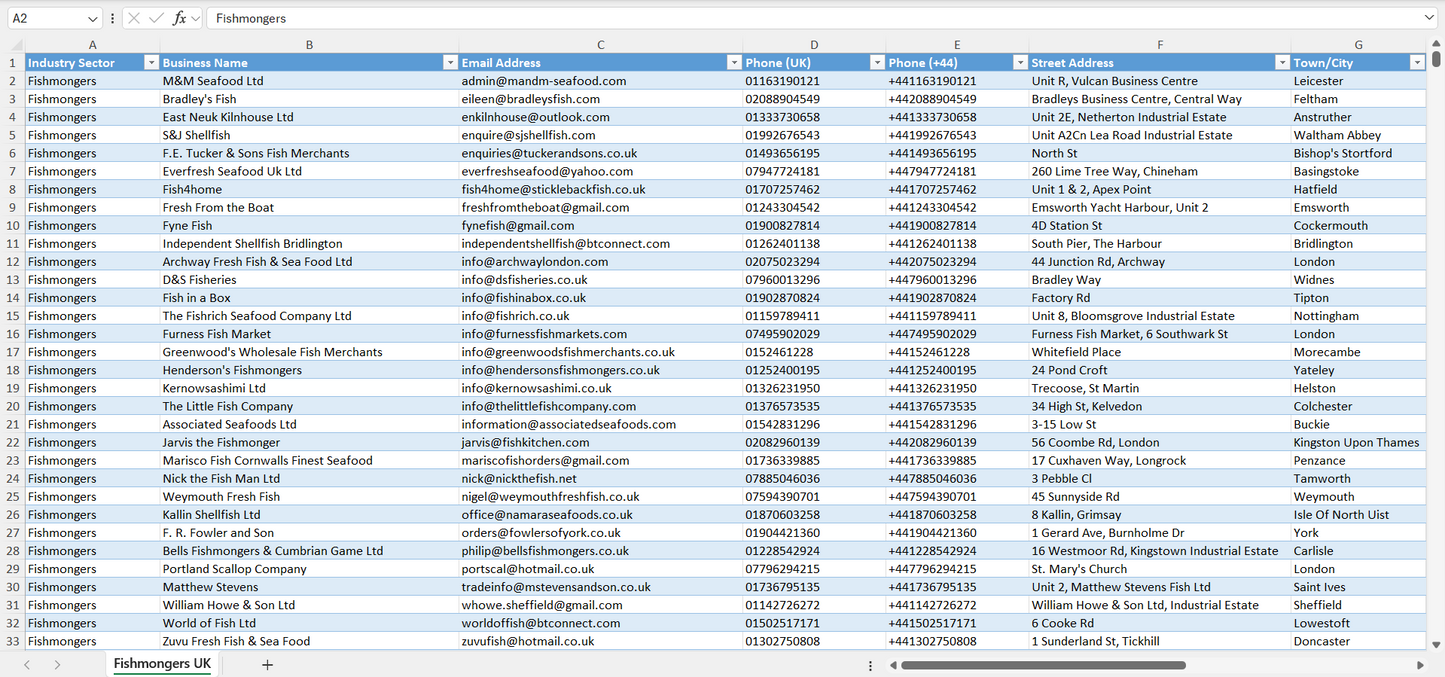 Contact data of all fishmongers in the UK
