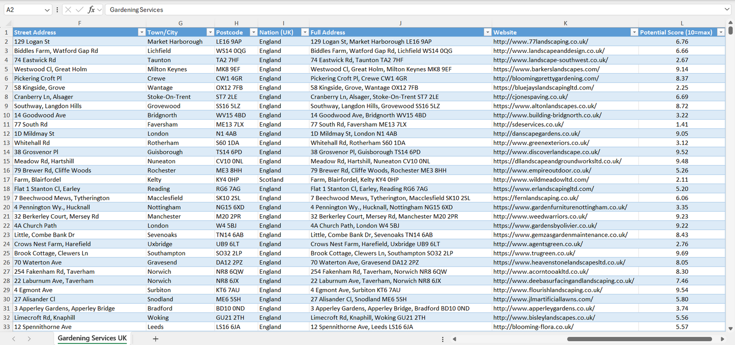 Gardening Services Email List & Database UK
