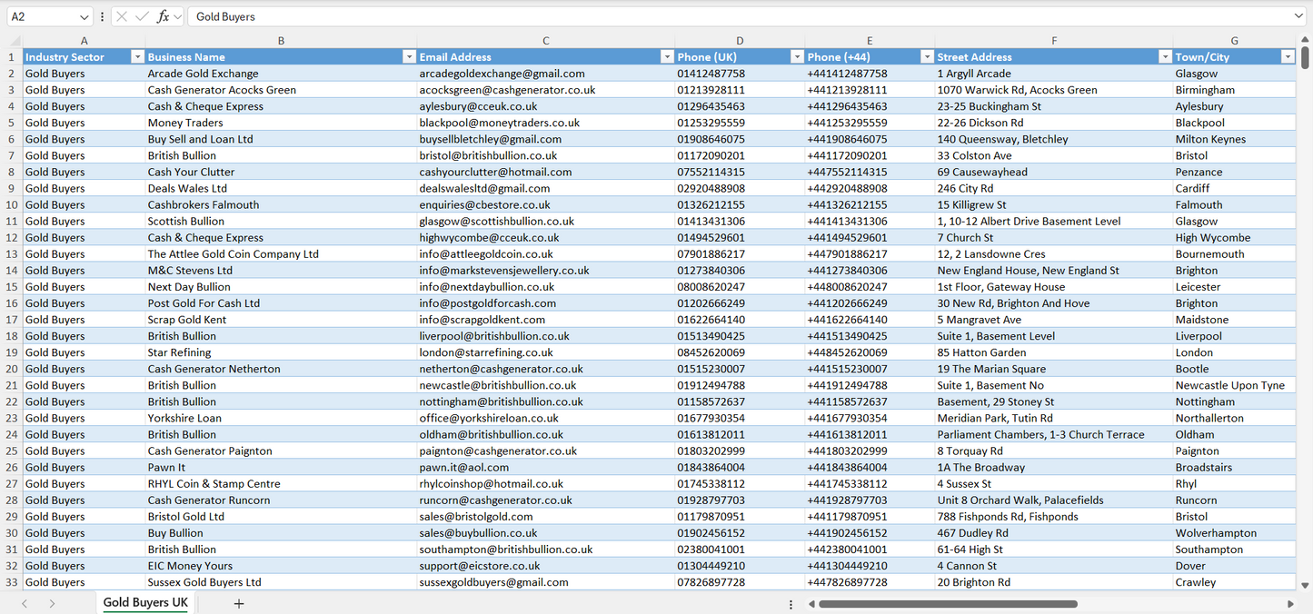 Contact data of all gold buyers in the UK