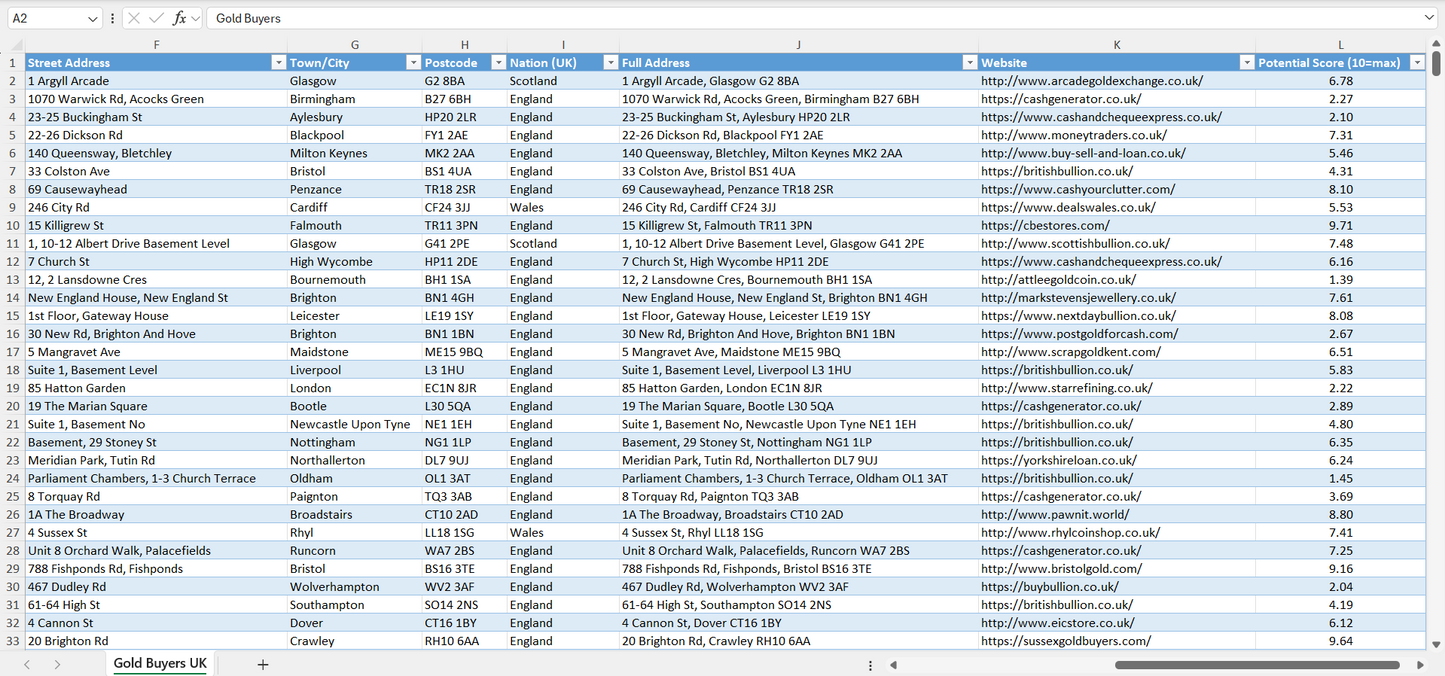 Contact data of all gold buyers in the UK