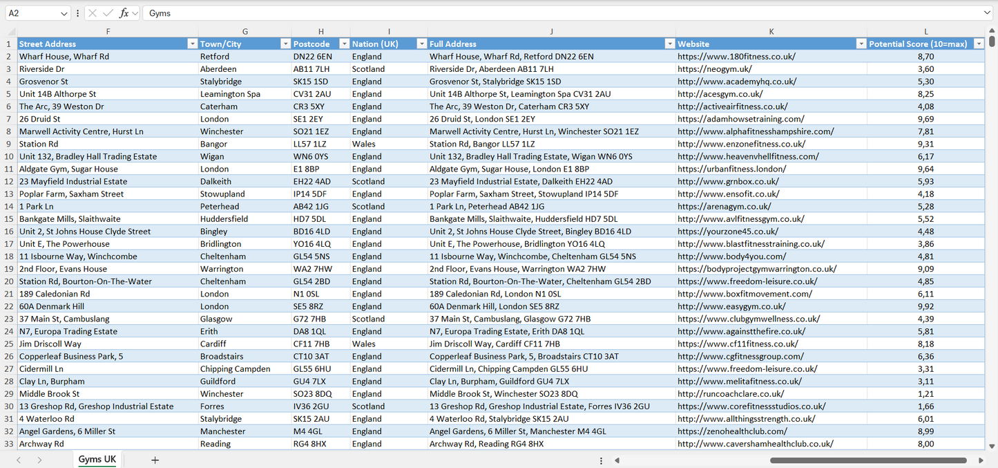 Gyms Email List & Database UK