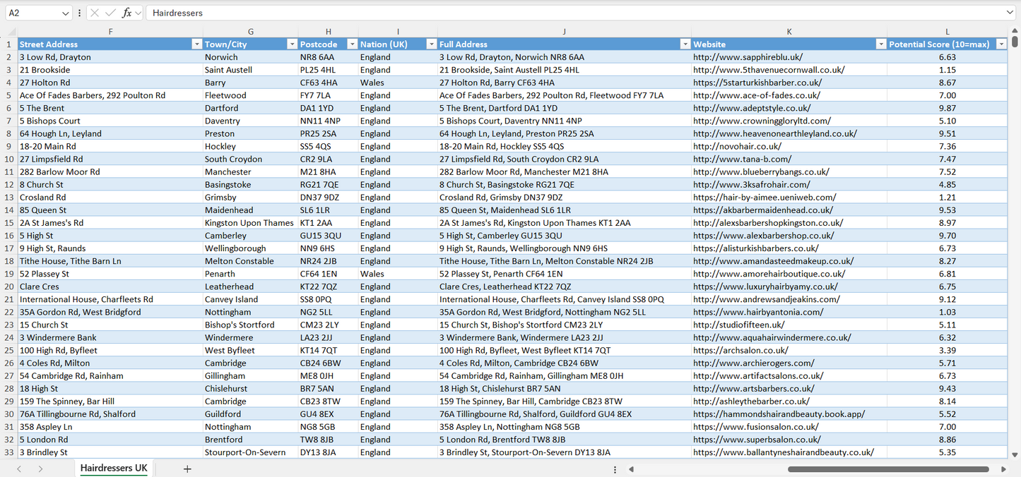 Contact data of all hairdressers in the UK