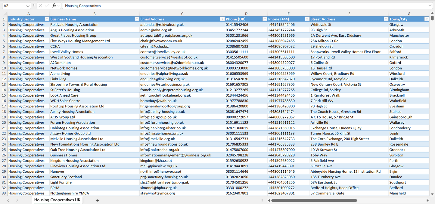 Contact data of all housing cooperatives in the UK