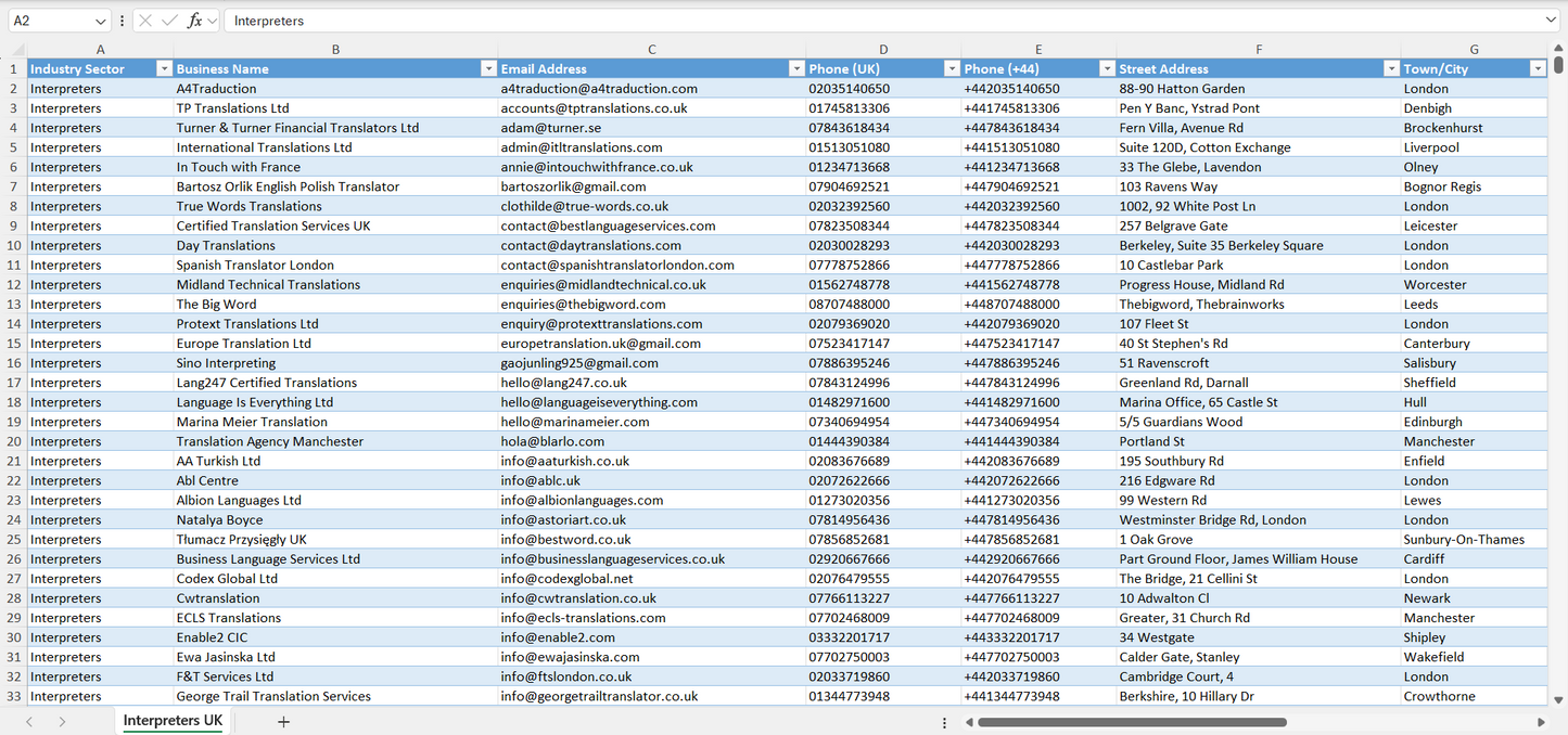 Contact data of all interpreters in the UK