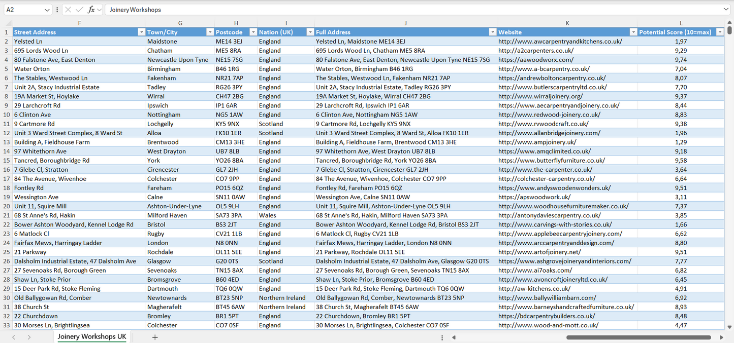 Joinery Workshops Email List & Database UK