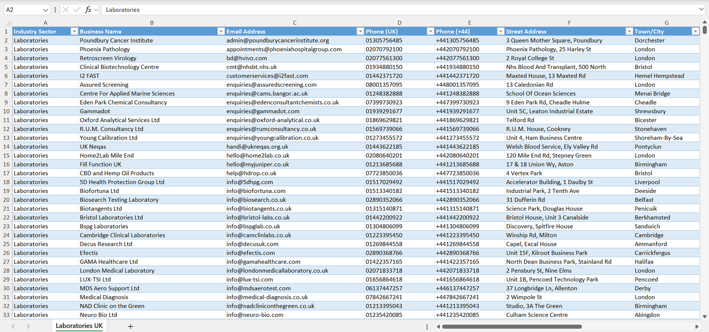 Contact data of all laboratories in the UK