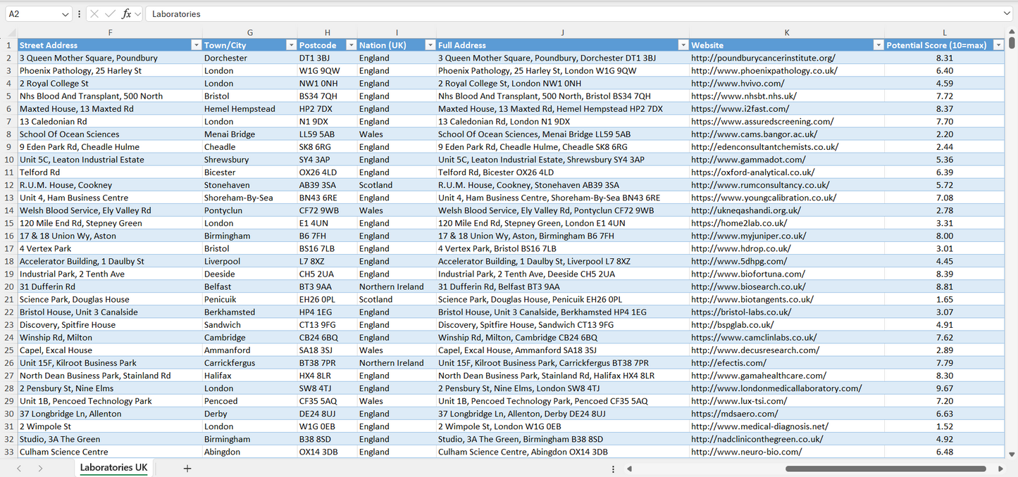 Laboratories Email List & Database UK