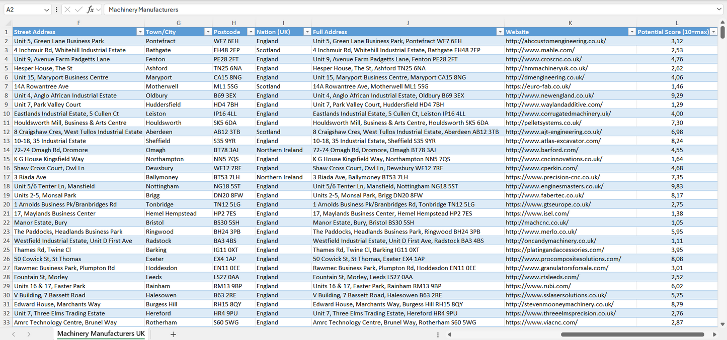 Machinery Manufacturers Email List & Database UK