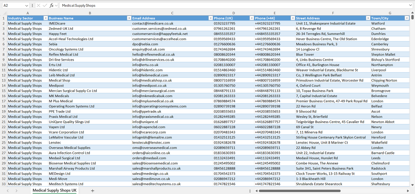 Contact data of all medical supply shops in the UK