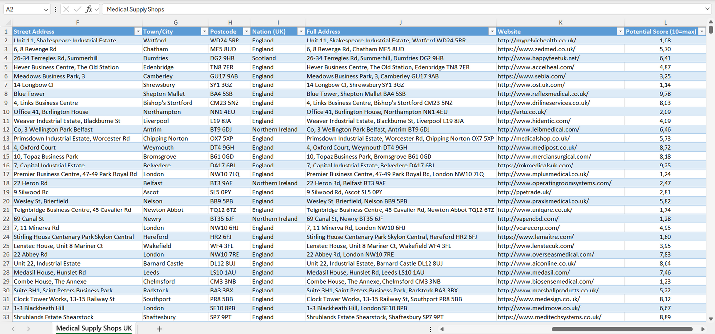 Medical Supply Shops Email List & Database UK