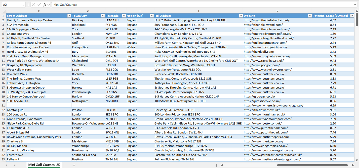 Mini Golf Courses Email List & Database UK