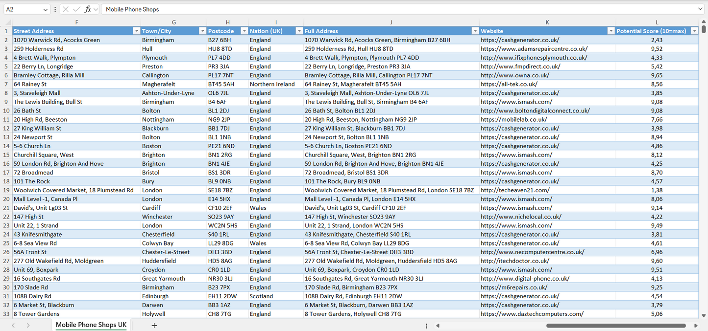 Mobile Phone Shops Email List & Database UK