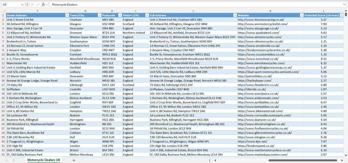 Motorcycle Dealers Email List & Database UK