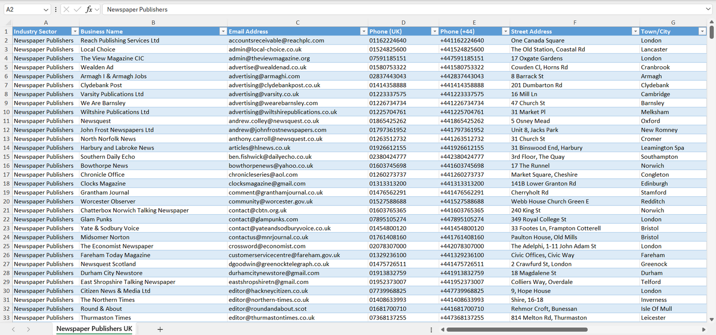 Contact data of all newspaper publishers in the UK