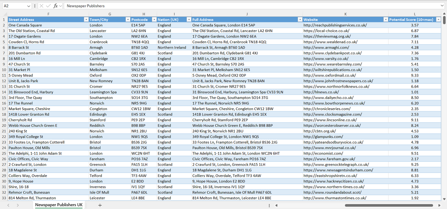 Newspaper Publishers Email List & Database UK