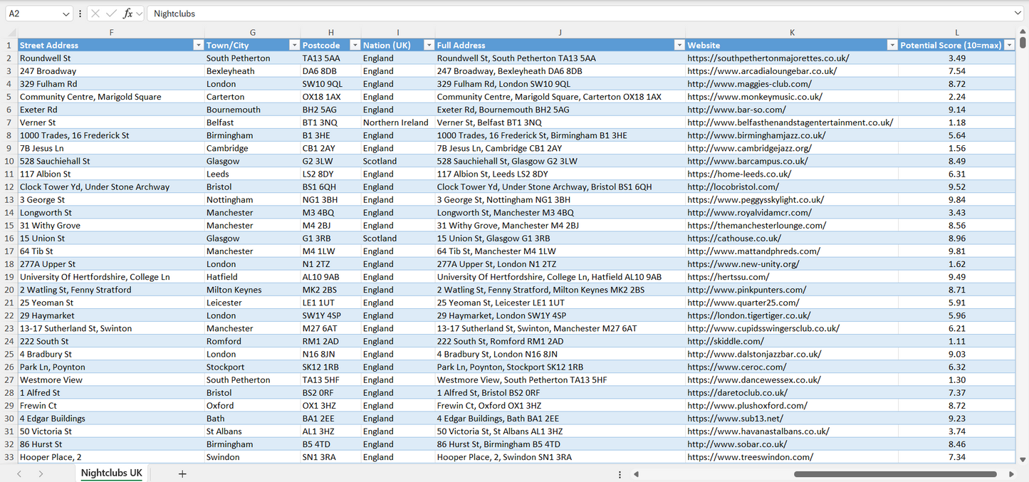 Nightclubs Email List & Database UK