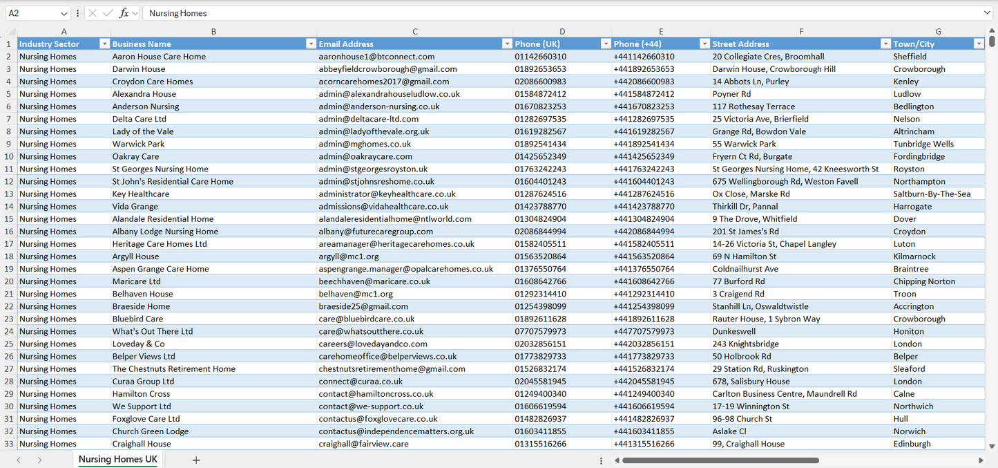 Contact data of all nursing homes in the UK