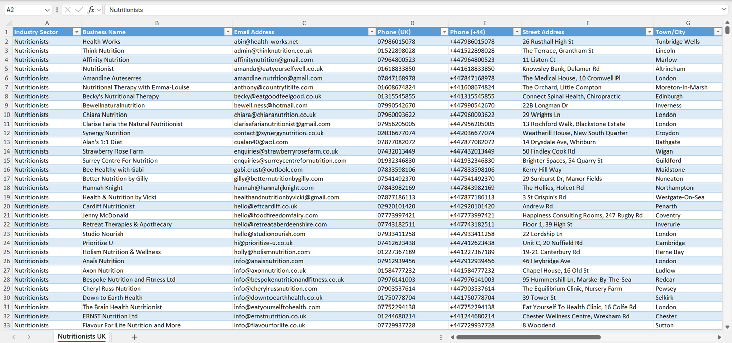 Contact data of all nutritionists in the UK