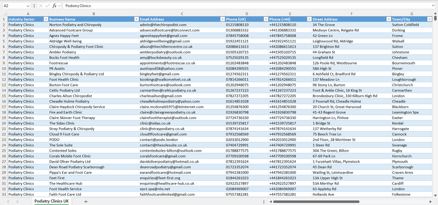 Contact data of all podiatry clinics in the UK