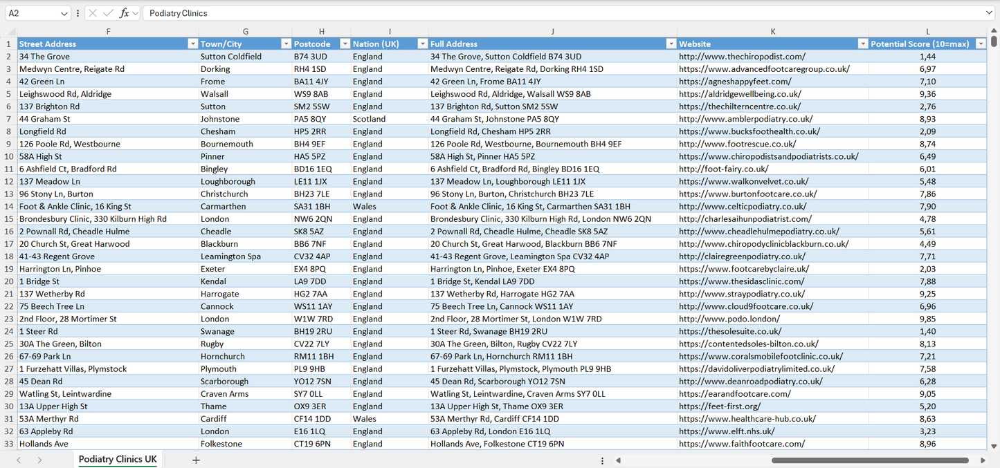 Podiatry Clinics Email List & Database UK