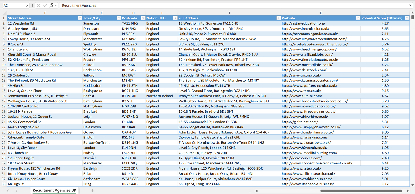 Recruitment Agencies Email List & Database UK