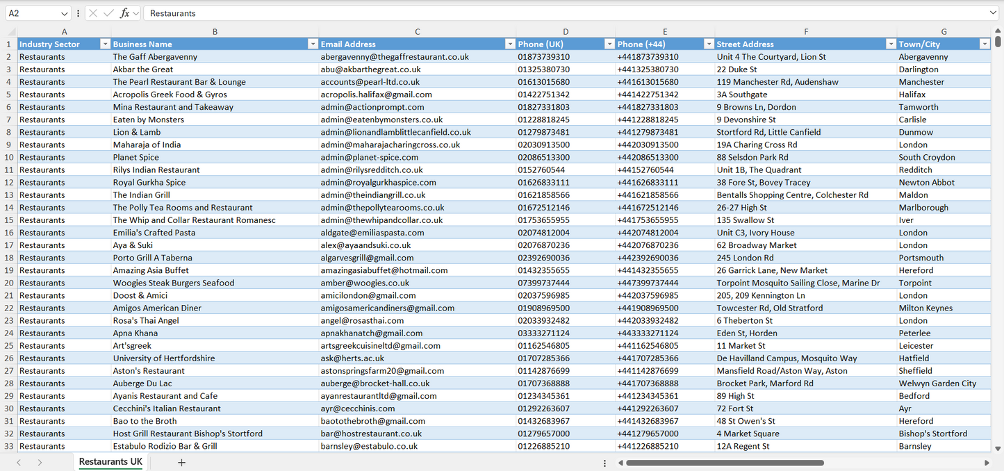 Contact data of all restaurants in the UK