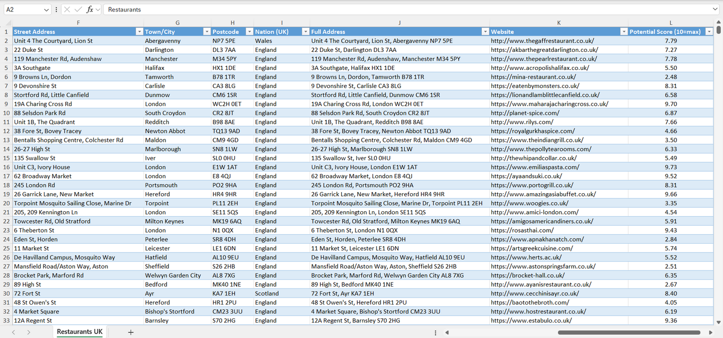 Contact data of all restaurants in the UK