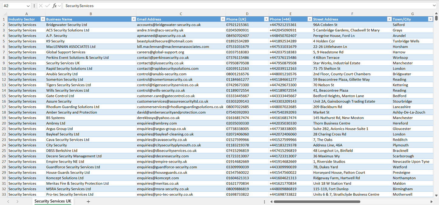 Contact data of all security services in the UK