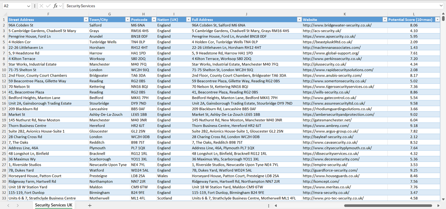Security Services Email List & Database UK