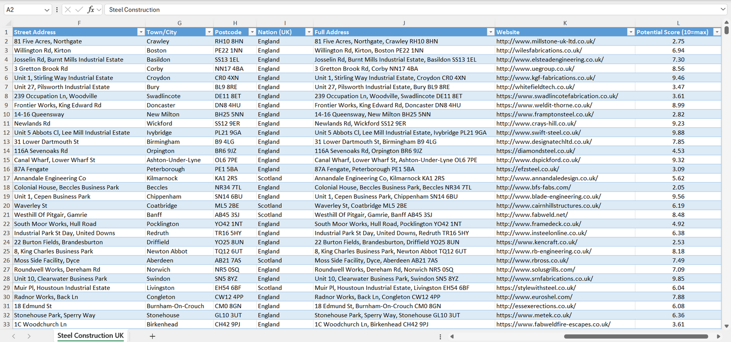 Contact data of all steel construction companies in the UK