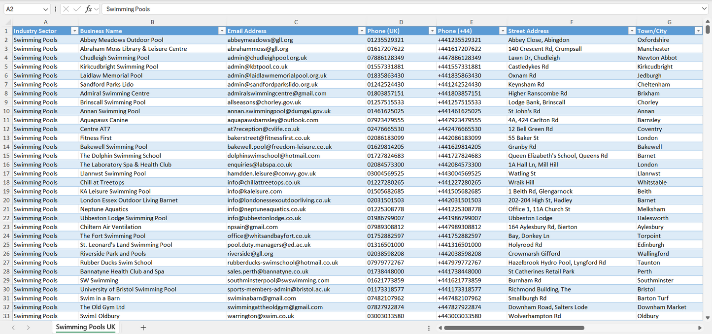 Contact data of all swimming pools in the UK