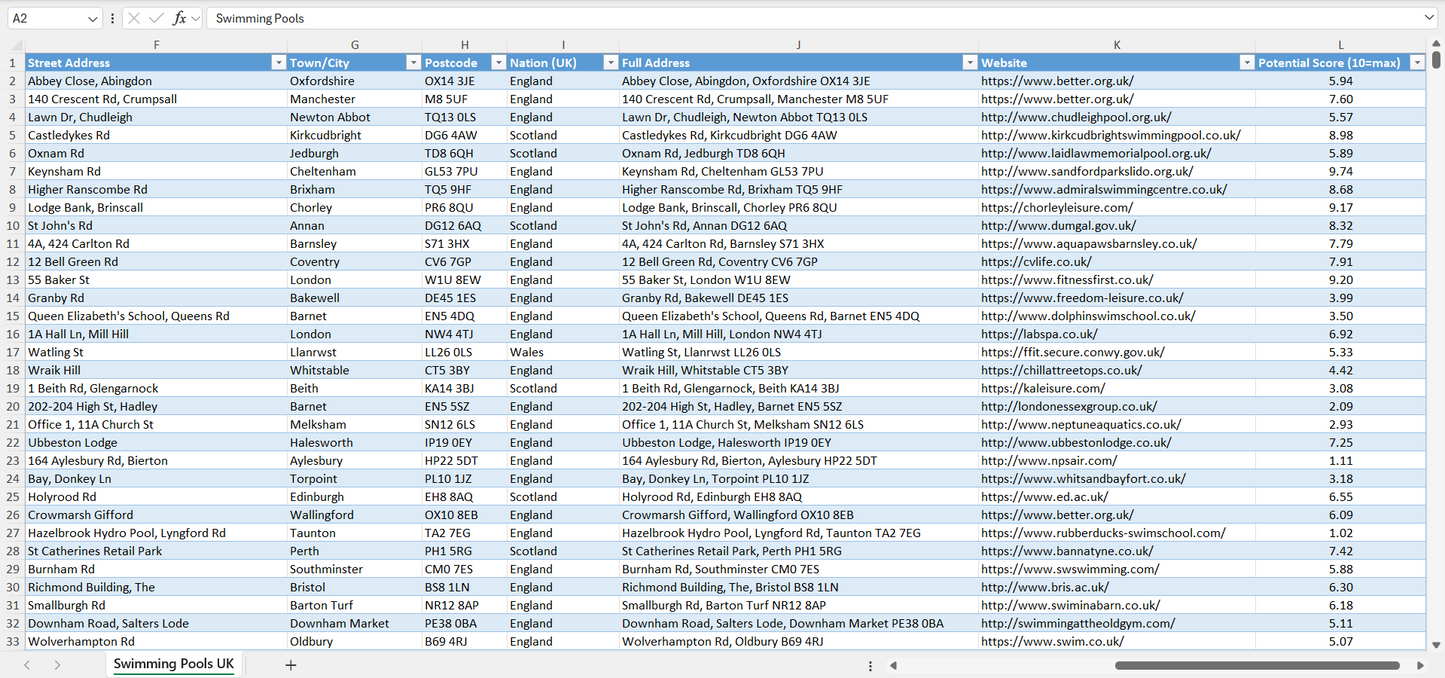 Contact data of all swimming pools in the UK