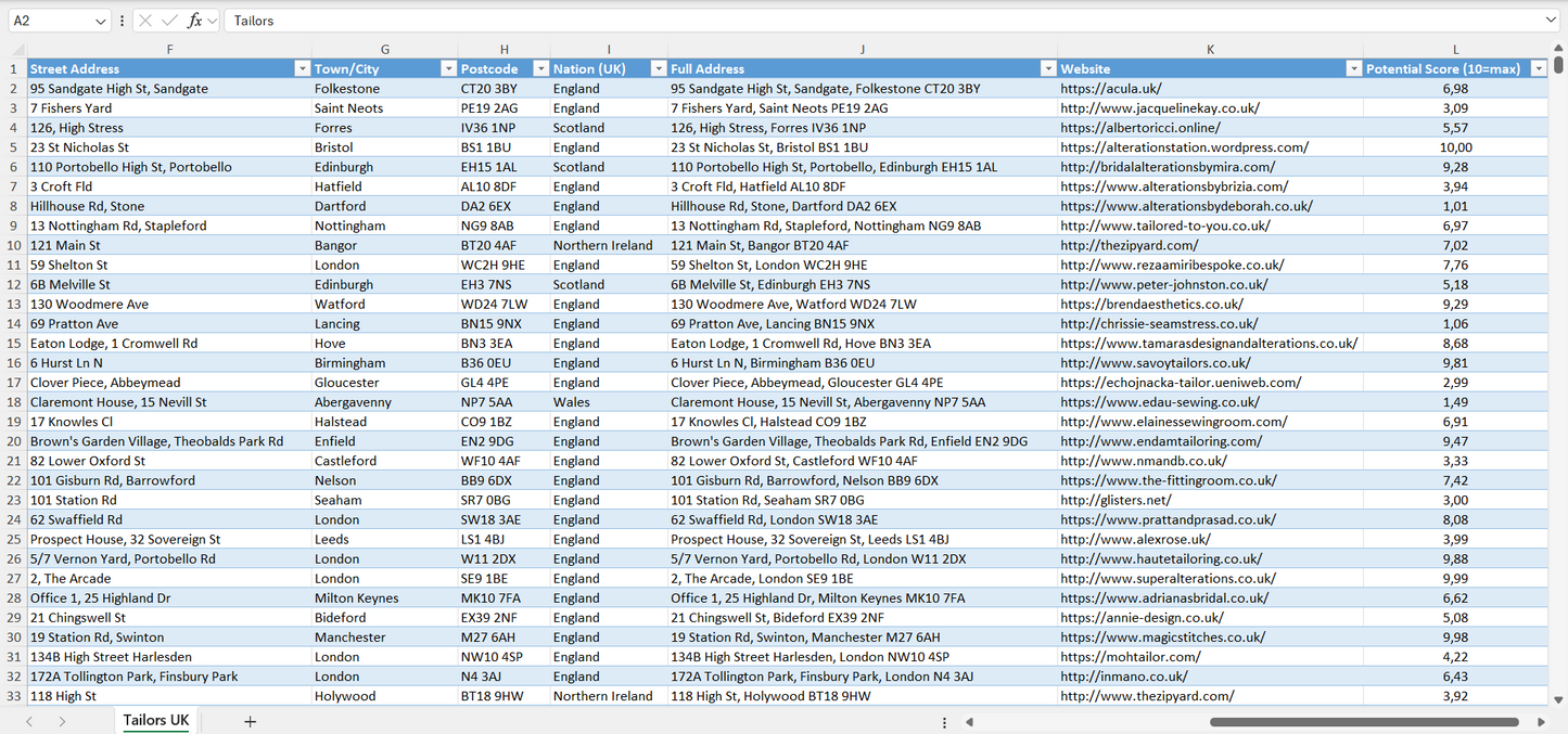 Tailors Email List & Database UK
