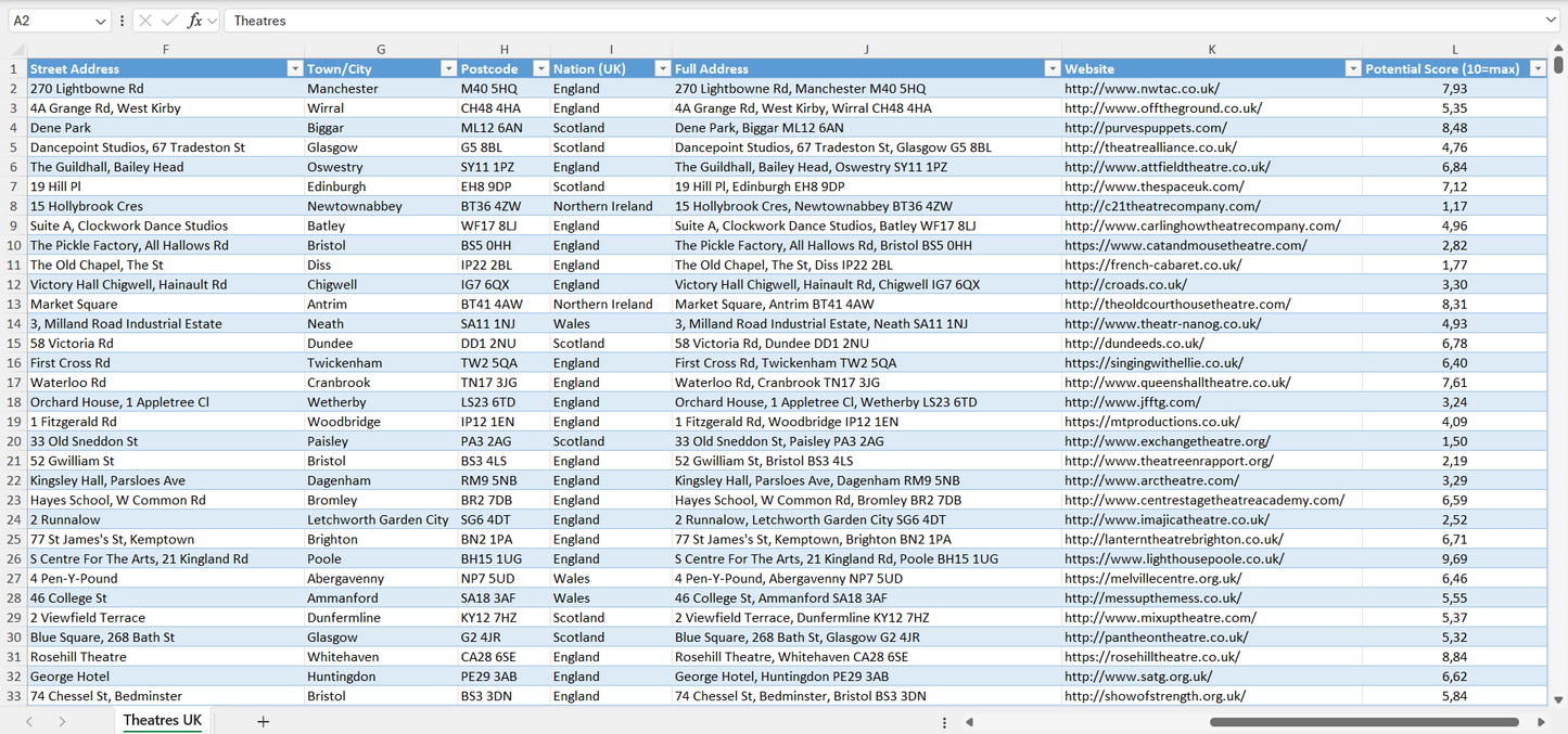 Theatres Email List & Database UK