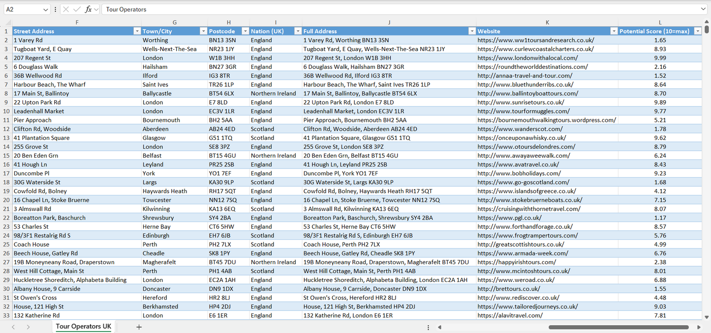 Contact data of all tour operators in the UK