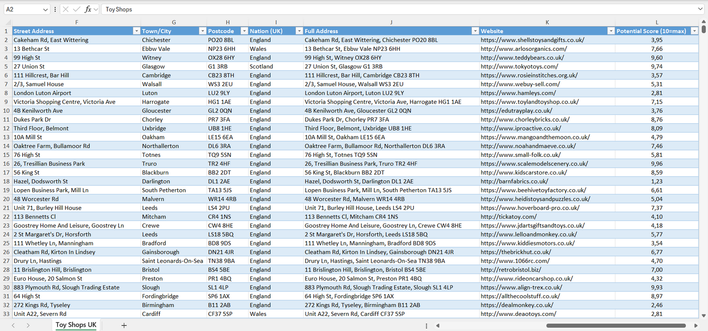 Database of all toy shops in the UK