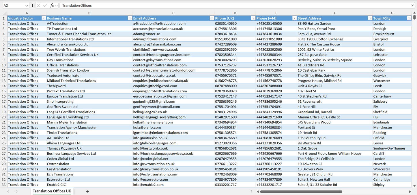 Contact data of all translation agencies in the UK