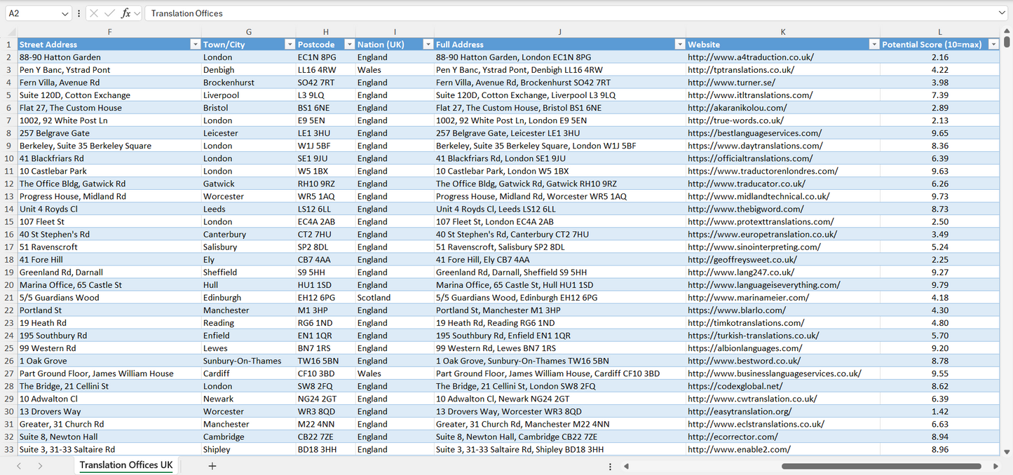 Translation Agencies Email List & Database UK